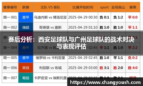赛后分析：西安足球队与广州足球队的战术对决与表现评估