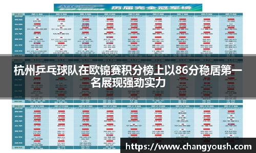 杭州乒乓球队在欧锦赛积分榜上以86分稳居第一名展现强劲实力